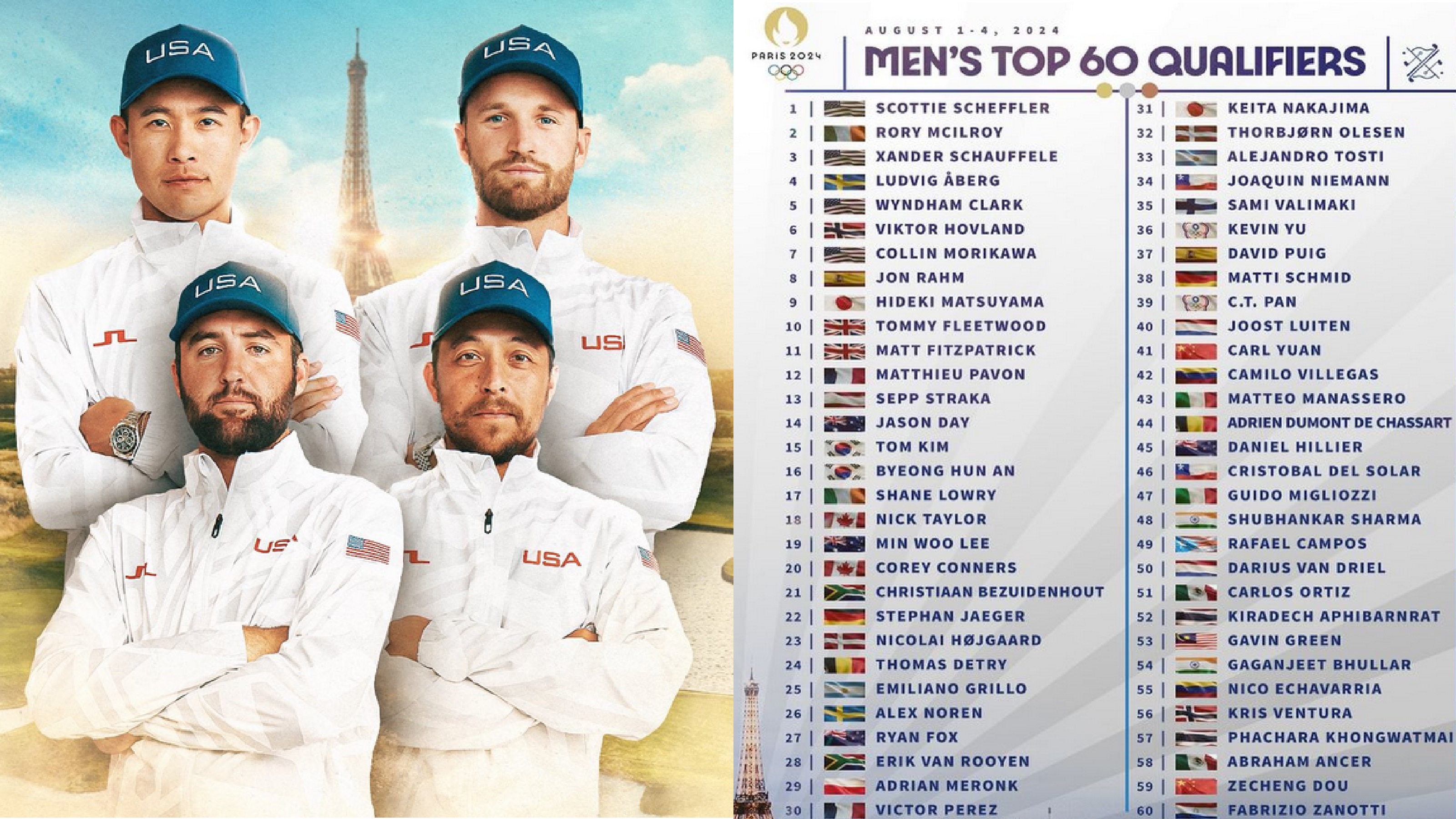 Team USA ist bei Olympia in Paris das einzige mit vier Spielern: die 60 Herren für die Sommerspiele 2024. © Instagram.com/USAGolf