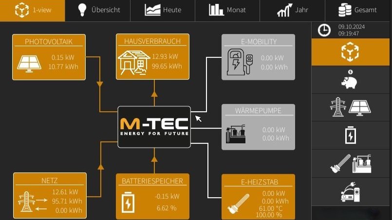 Intelligente Software: Die Steuerung der Energieströme im GC Memmingen, mit der man erkennen kann, wohin welche Energie geht.